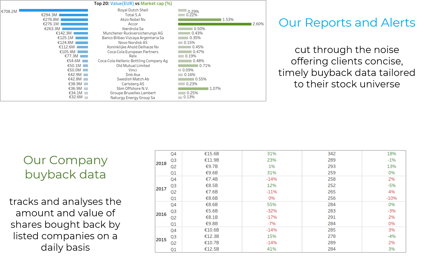Buybacks reports and alerts