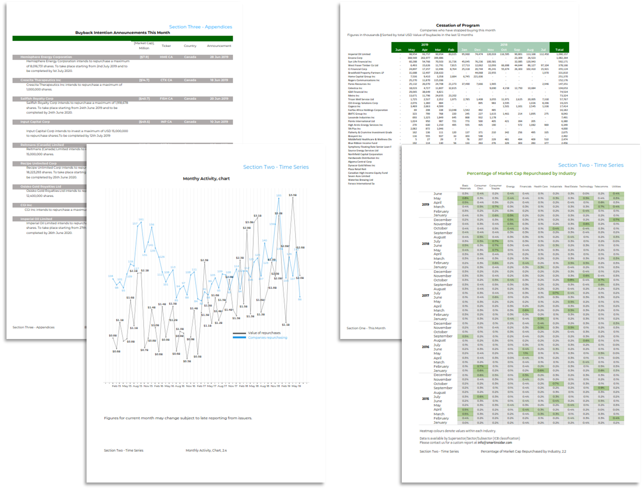 Report pages