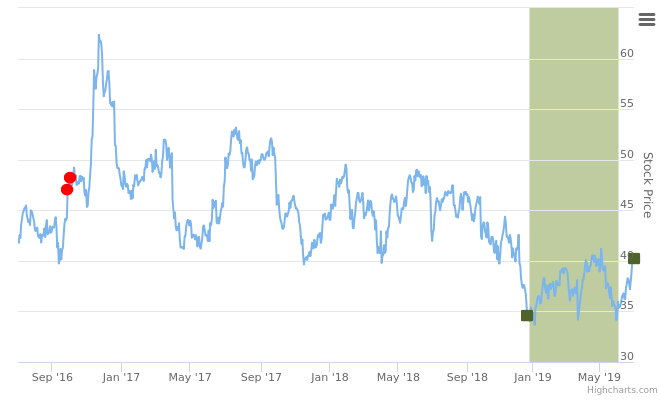 Smart Insider WOR US, +1, 3-Jul-19