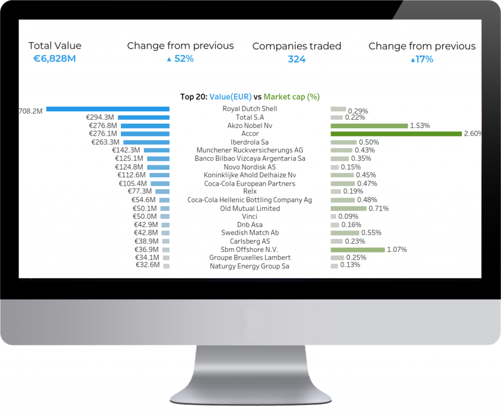 Smart Insider It's more than just Insider Transactions