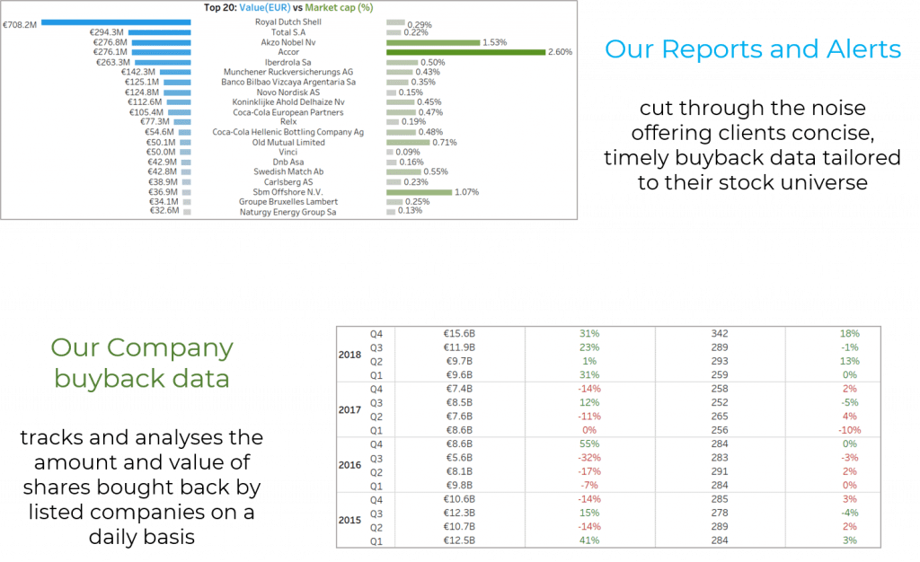 Buybacks-reports-and-alerts-1024×626-min