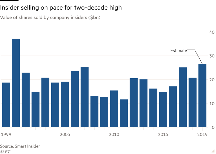 FT Article featuring data from Smart Insider