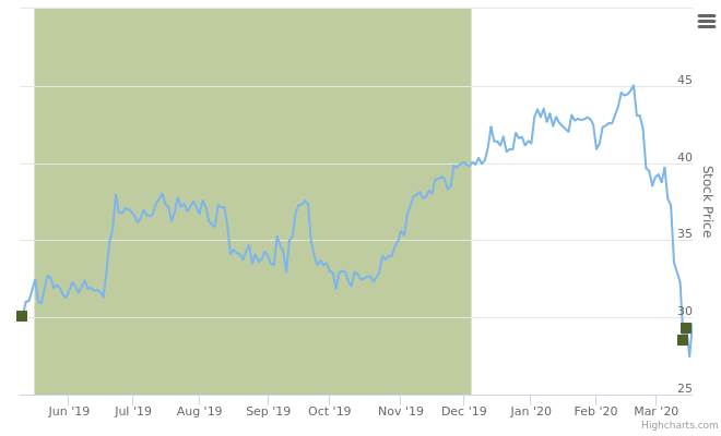 Smart Insider $PSN ranked strong positive on 17-Mar-20