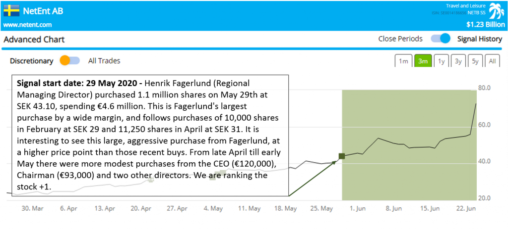 Smart Insider $NETB SS - aggressive buying before big share rise