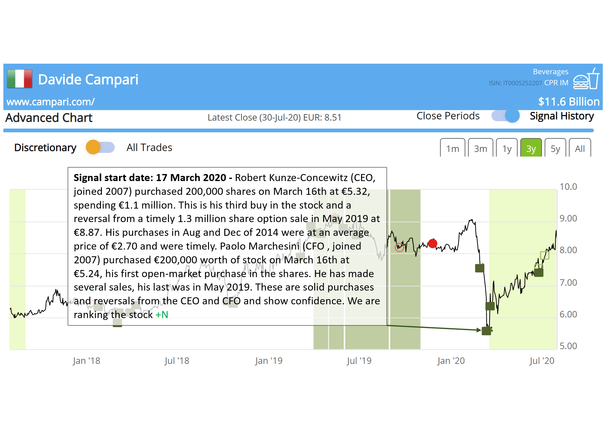 $CPR IM positive results after management buying