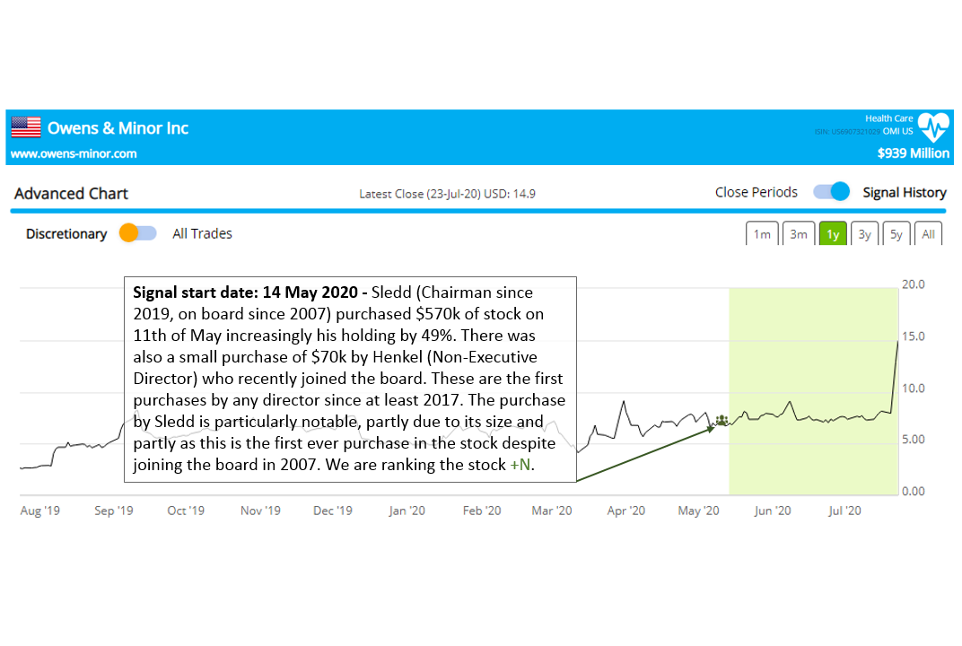 $OMI skyrocketing after positive rank