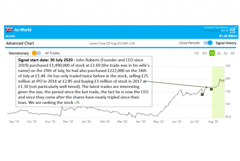 Smart Insider $AO/ LN: positive trading update