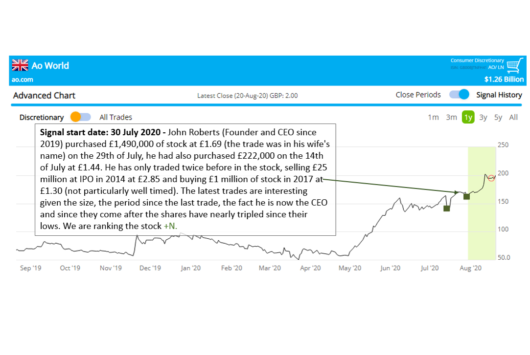 $AO/ LN: positive trading update