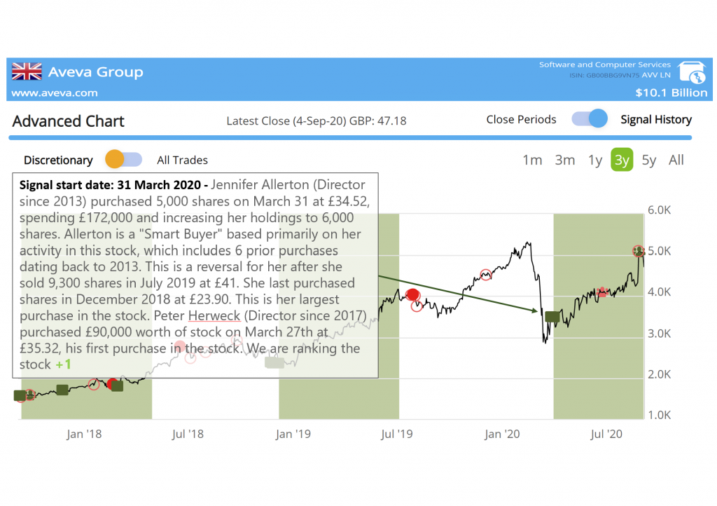 Smart Insider $AVV LN Aveva strong on OSIsoft purchase