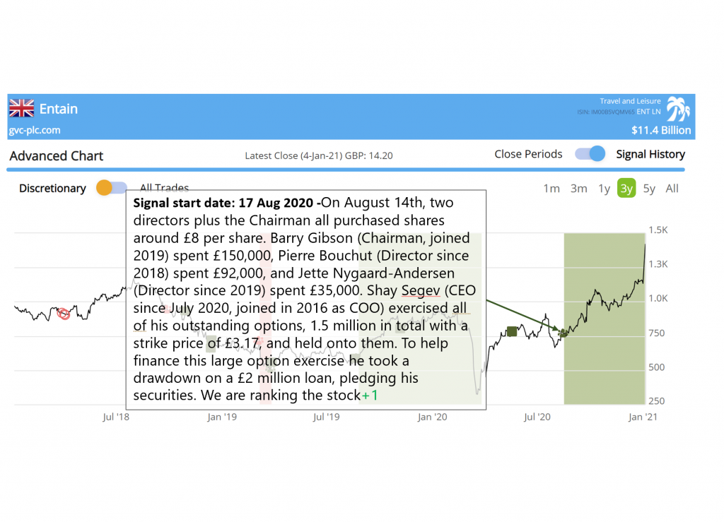 Smart Insider $ENT LN Entain rejects bid approach after recent stock strength