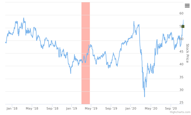 Smart Insider $MS US Morgan Stanley ranked positive on Nov 17th 2020