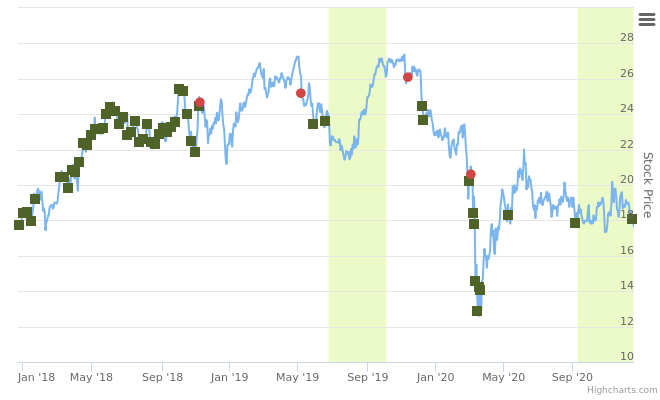 Smart Insider $VST US Vistra Corp ranked positive on Dec 21st 2020