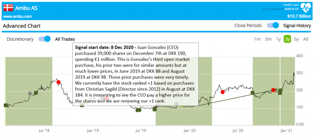 Smart Insider $AMBUB DC ranked strong positive on Dec 8th 2020 on CEO purchase