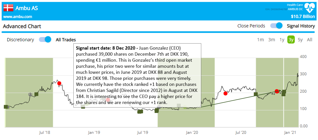 $AMBUB DC ranked strong positive on Dec 8th 2020 on CEO purchase