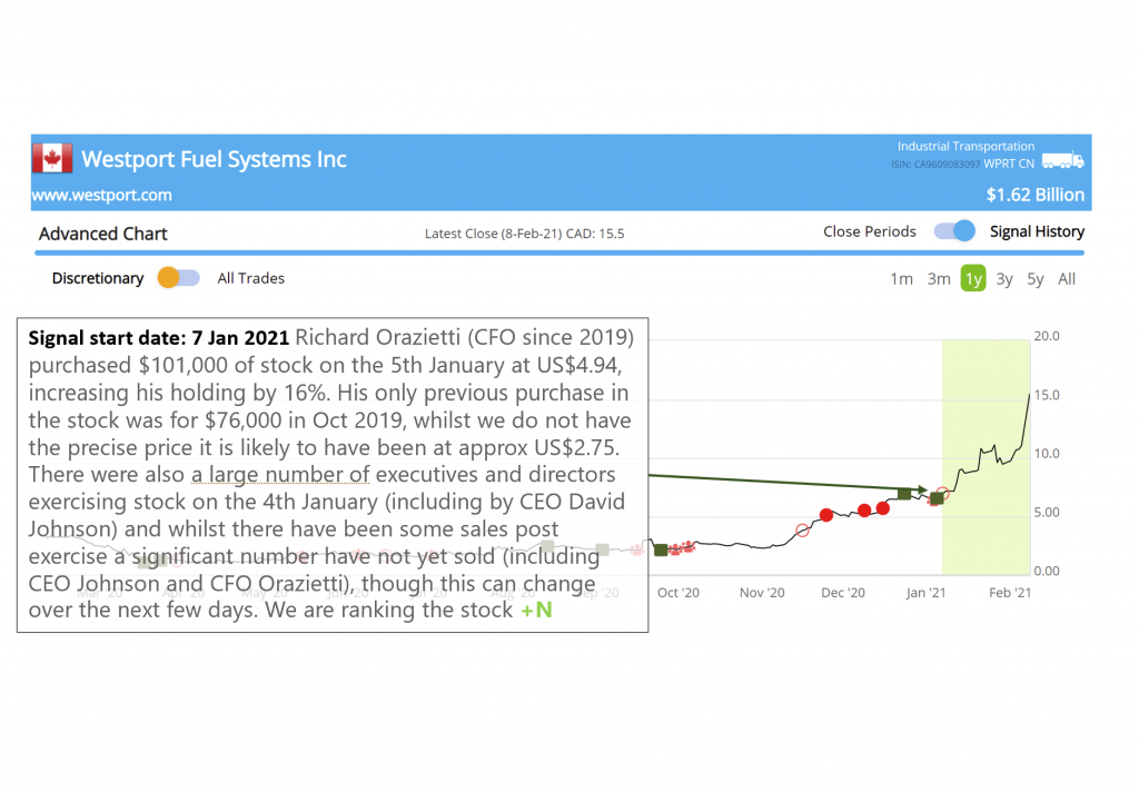 Smart Insider $WPRT CN Westport strong post Amazon truck order