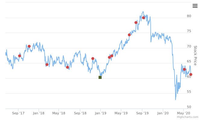 Smart Insider $BN FR ranked negative on June 16 2020