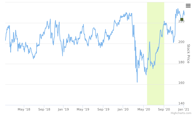 Smart Insider $BRKB Berkshire Hathaway ranked positive on January 7th 2021