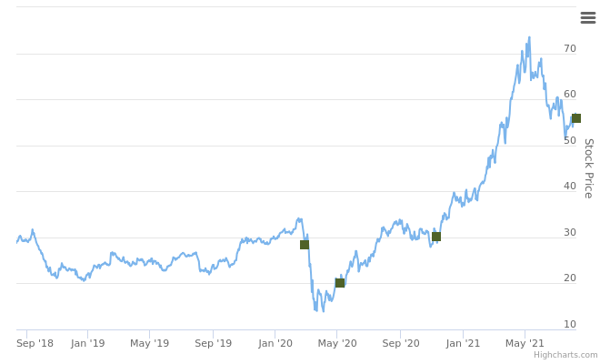 LPX rancked positive based on the insiders trading stocks