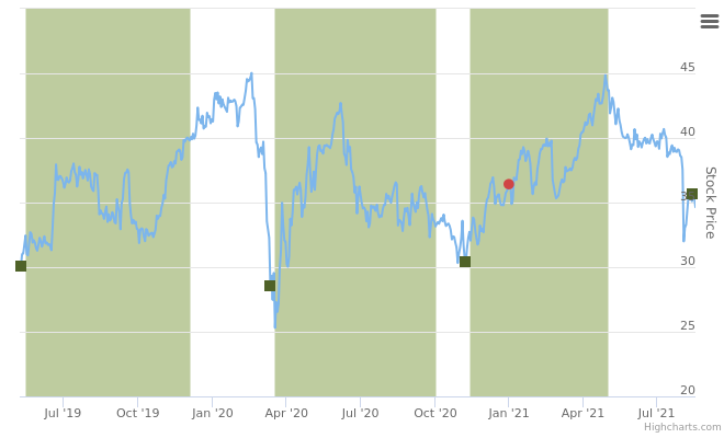 Smart Insider $PSN - Parsons Corp ranked positive on August 19, 2021