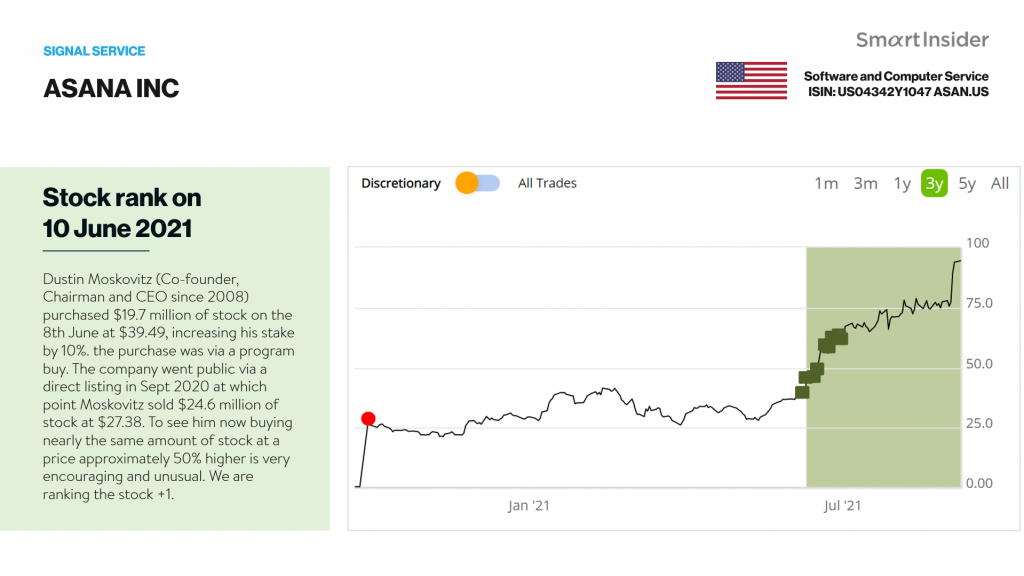 ASANA US shares are now up over 100 per cent