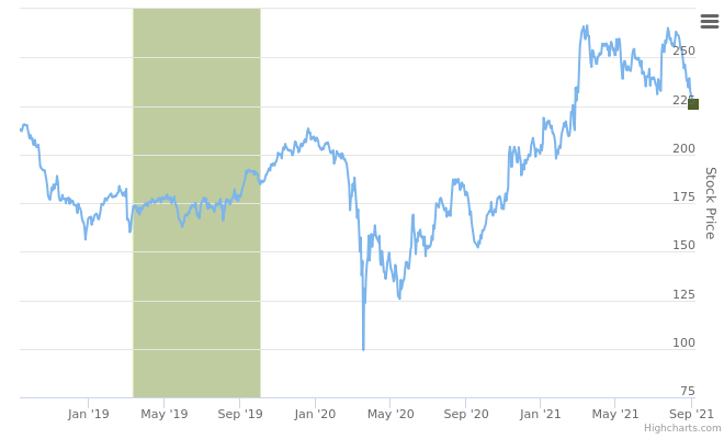 ESGR.US – Enstar Group Ltd ranked positive on September 9th, 2021 after insider buying stocks