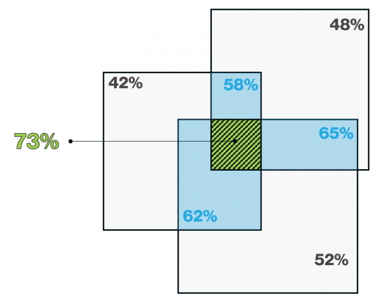 Insider Transaction Quantitative Data