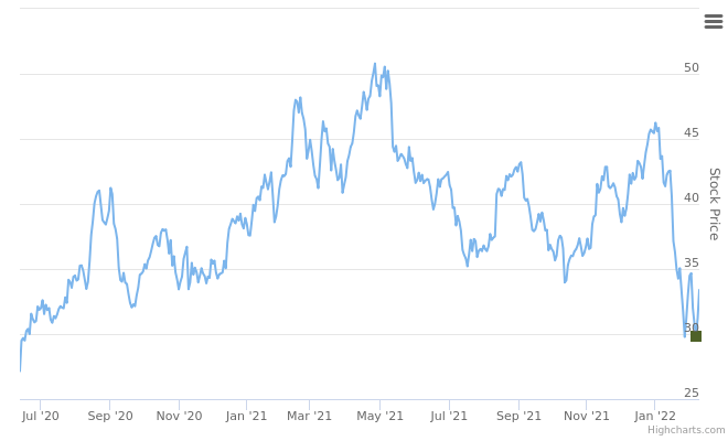 Smart Insider $AZEK.US - ranked positive on February 10th, 2022