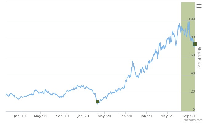 Smart Insider $HIBB.US - ranked positive on October 7th, 2021