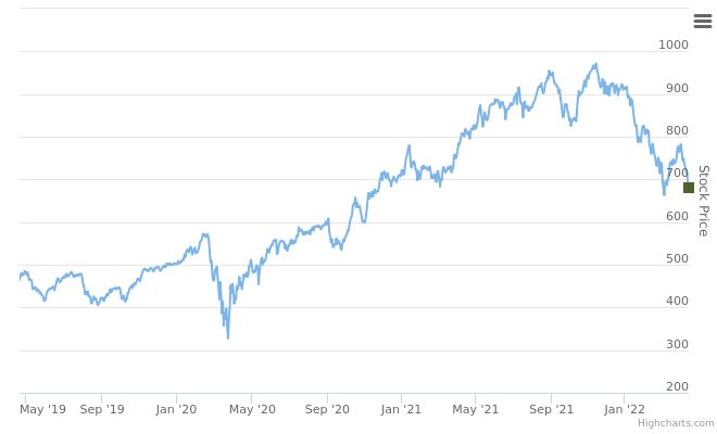 Smart Insider $BLK.US - ranked positive on April 19th, 2022