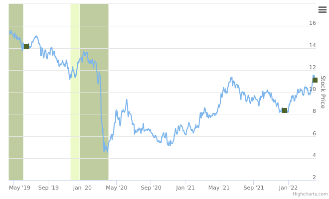 Smart Insider $ET.US - ranked positive on April 11th, 2022