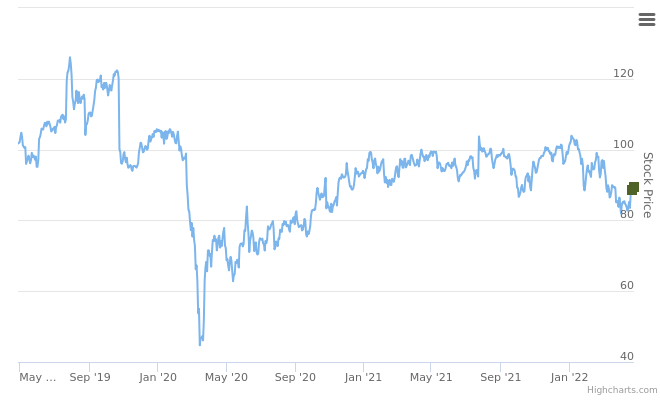 Smart Insider $HAS.US - ranked positive on April 26th, 2022