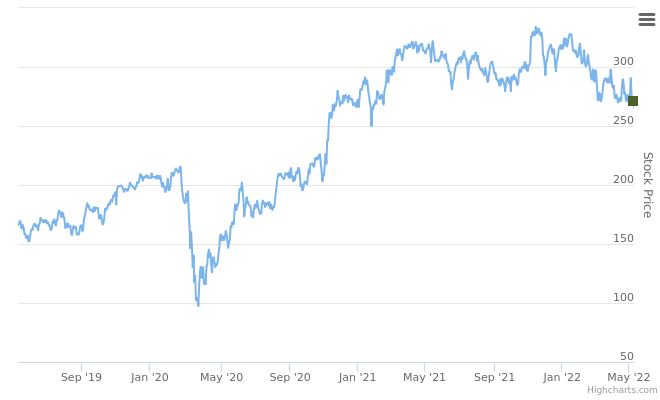 Smart Insider $PH.US - ranked positive on May 11th, 2022