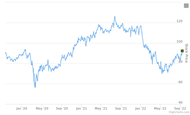 Smart Insider $SBUX.US ranked positive on September 19th, 2022