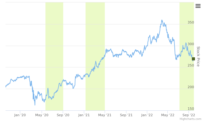 Smart Insider Why didn't we negatively rank Pfizer $PFE US on the recent CEO Share sale?