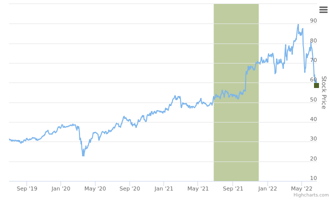 Smart Insider $EVA.US ranked positive on June 27th, 2022