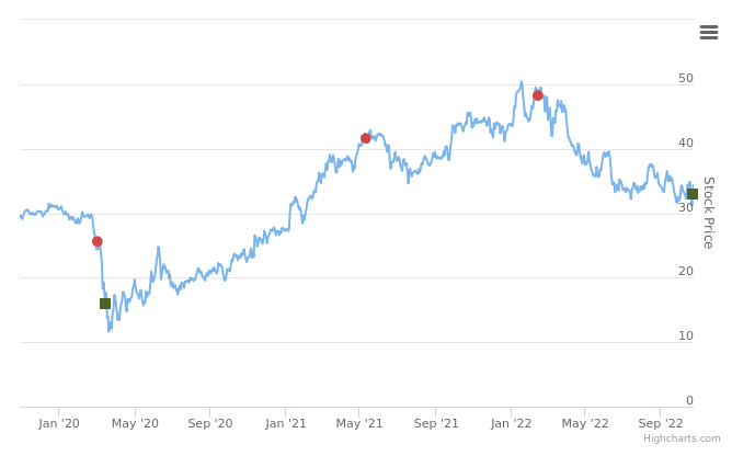 Smart Insider $FITB.US ranked positive on October 25th, 2022