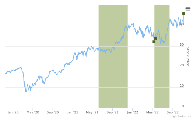 Insider trading