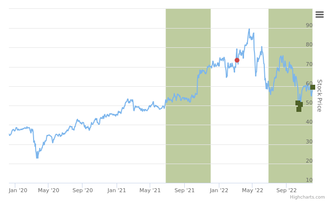 Smart Insider $EVA.US ranked positive on December 5th, 2022