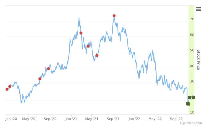 Smart Insider $VRNS.US ranked positive on December 13th, 2022