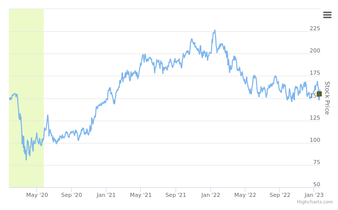 Smart Insider $PNC.US ranked positive on January 25th, 2023