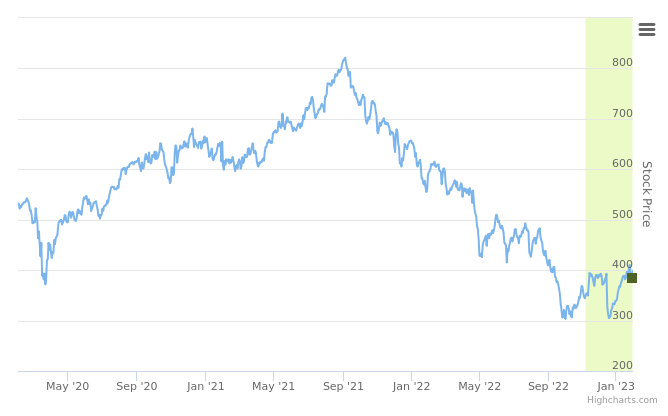 Smart Insider $CHTR.US ranked positive on February 2nd, 2023