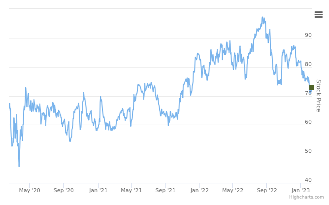 Smart Insider $CNC.US ranked positive on February 13th, 2023