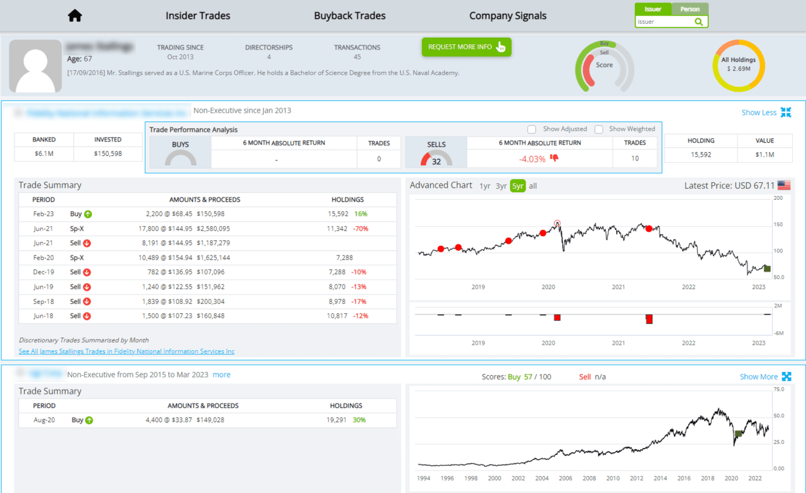 Director Insights Smart Insider Director Insights Smart Insider