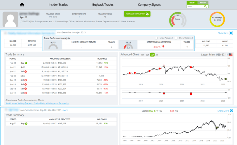 Smart Insider Director Insights