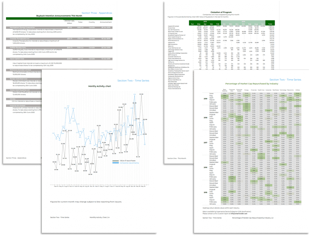 Share Buybacks Reports