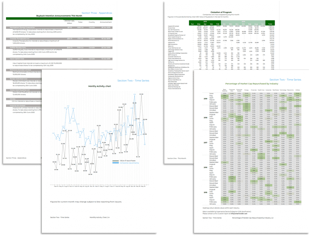 Share Buybacks Desktop Service Share Buybacks Desktop Service