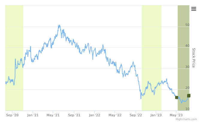 Smart Insider $MLKN.US ranked positive on July 21st, 2023