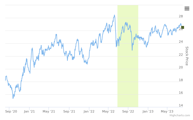 Smart Insider $EPD.US ranked positive on August 8th, 2023