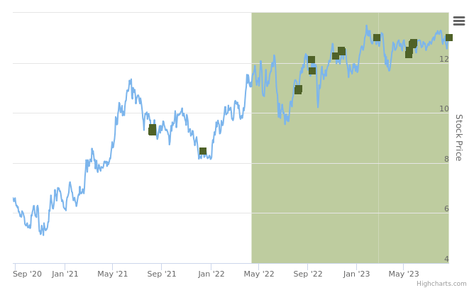 Smart Insider $ET.US ranked positive on August 22nd, 2023