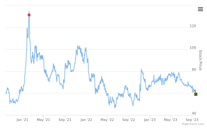 Smart Insider $LGND.US ranked positive on September 26th, 2023